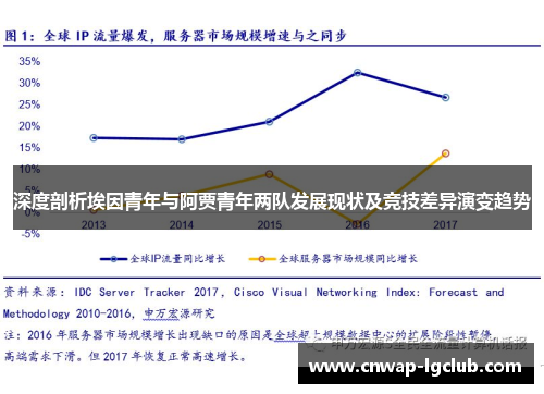 深度剖析埃因青年与阿贾青年两队发展现状及竞技差异演变趋势 深度剖析埃因青年与阿贾青年两队发展现状及竞技差异演变趋势