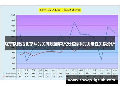 辽宁队败给北京队的关键原因解析及比赛中的决定性失误分析