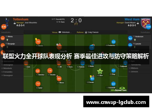 联盟火力全开球队表现分析 赛季最佳进攻与防守策略解析