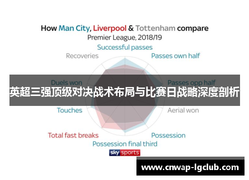英超三强顶级对决战术布局与比赛日战略深度剖析