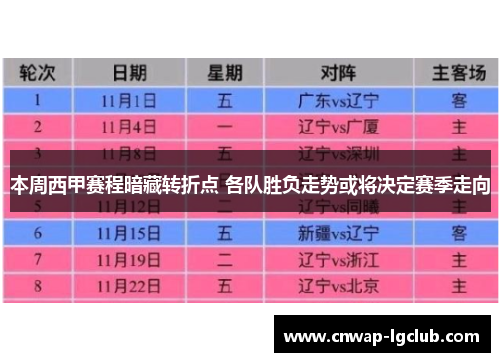 本周西甲赛程暗藏转折点 各队胜负走势或将决定赛季走向