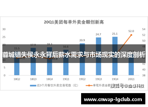 蓉城错失侯永永背后薪水需求与市场现实的深度剖析