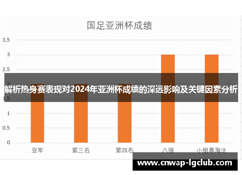 解析热身赛表现对2024年亚洲杯成绩的深远影响及关键因素分析 解析热身赛表现对2024年亚洲杯成绩的深远影响及关键因素分析