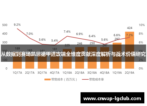 从数据到赛场凯恩德甲进攻端全维度贡献深度解析与战术价值研究 从数据到赛场凯恩德甲进攻端全维度贡献深度解析与战术价值研究